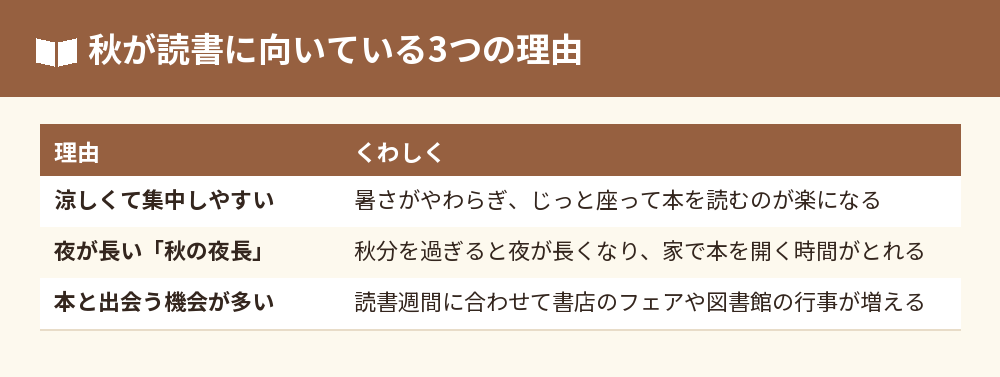 秋が読書に向いている3つの理由